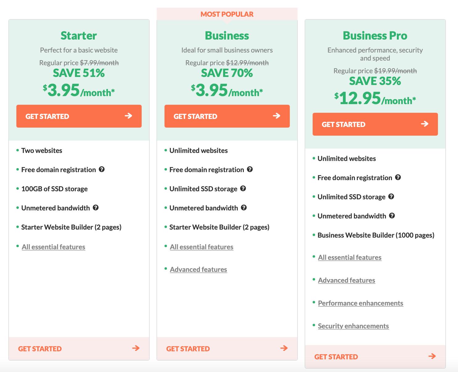 Meilleur hébergement Ghost Startup - HostPapa