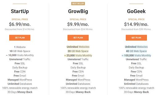 Proveedor de alojamiento de SiteGround