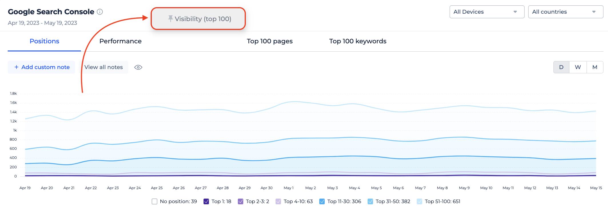 changing tabs in dashboard