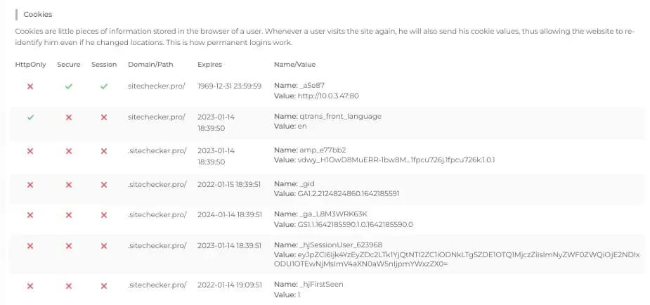 Results of the Website cookie checker tool