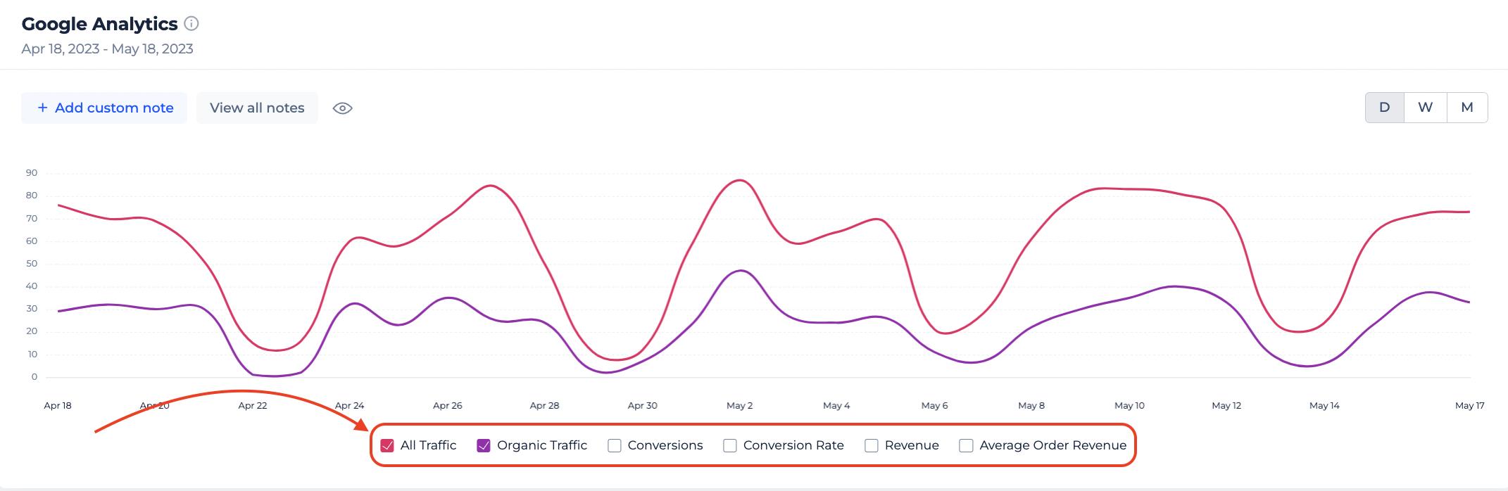 GA in Dashboard