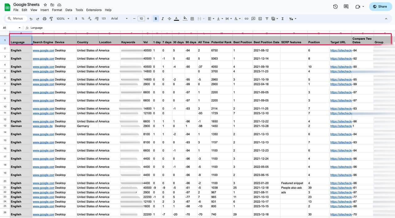 Google Sheets-Bericht