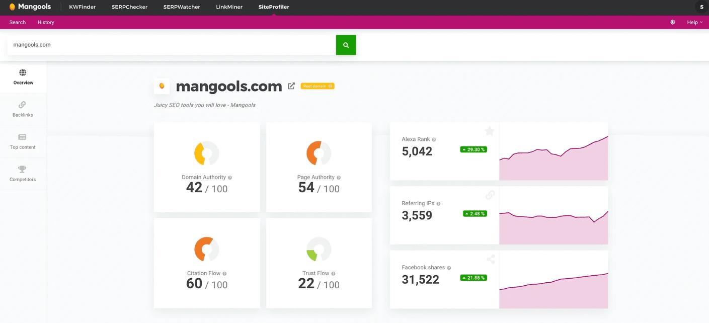 Site audit by Mangools