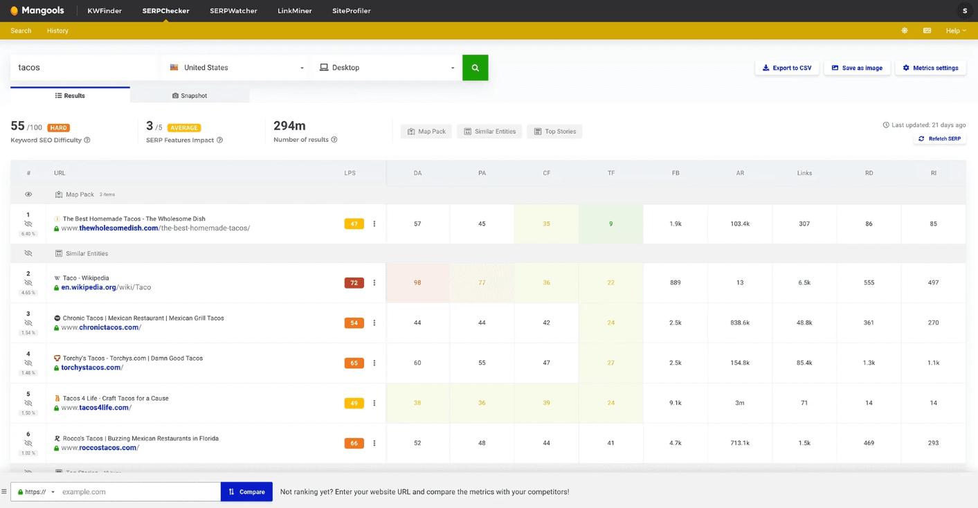 Mangools site monitoring