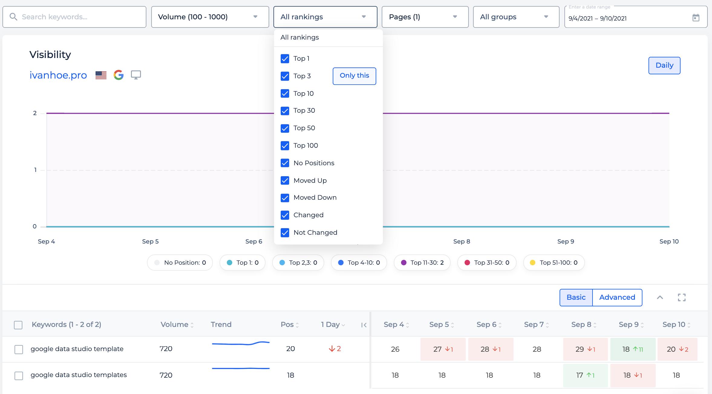 product updates september 2021 rank tracker 2