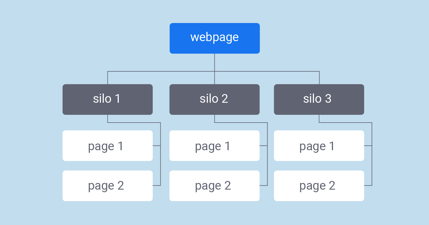 silo structure