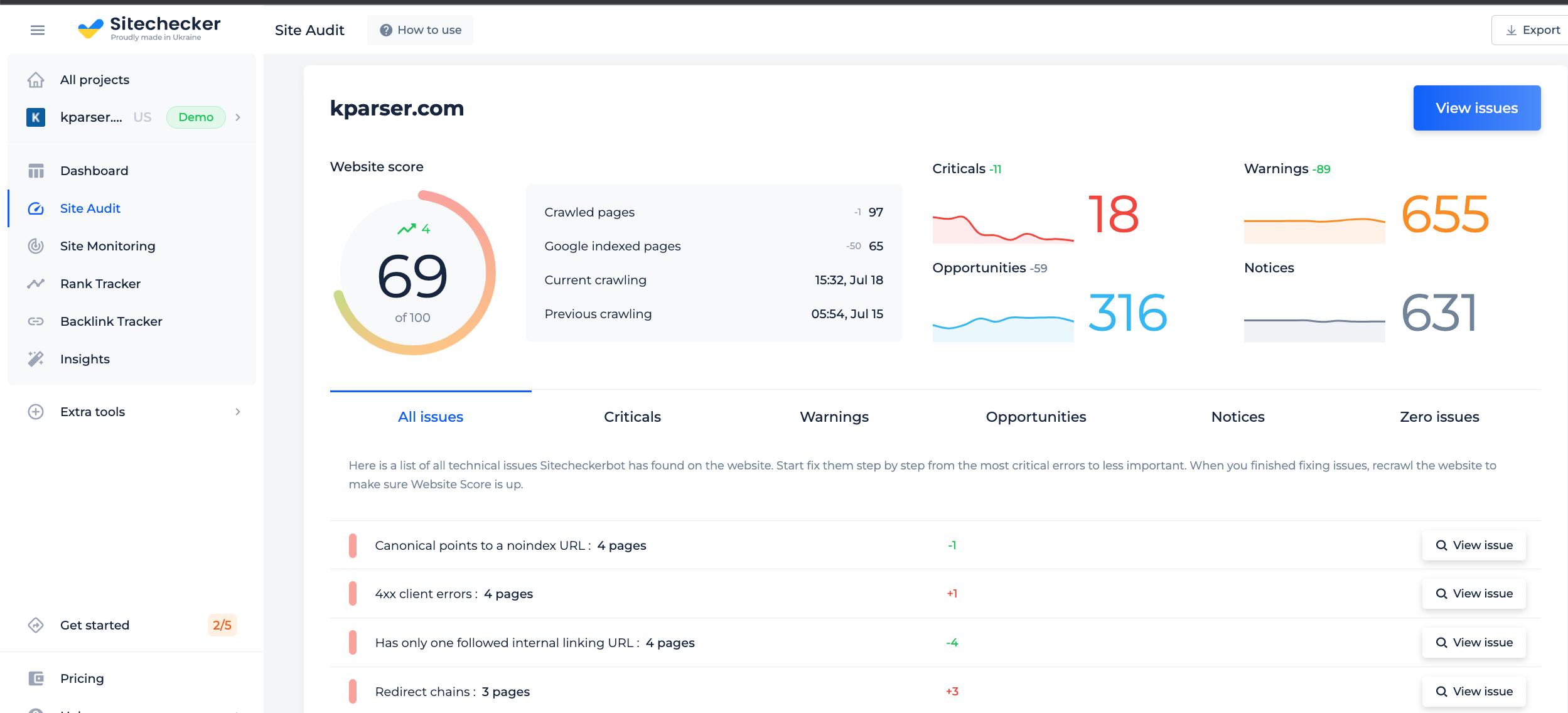 Full site audit by html minify checker