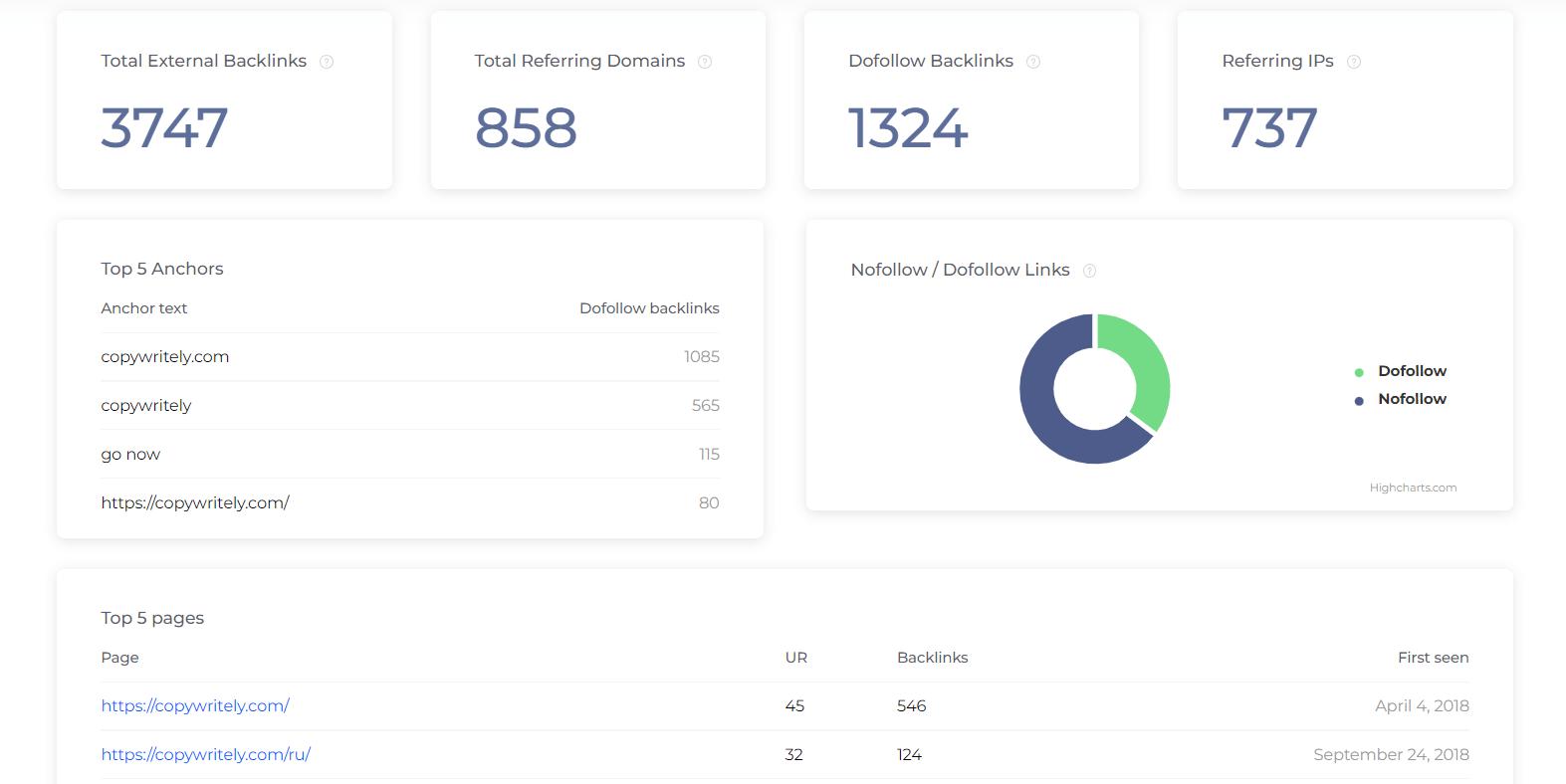 Sitechecker backlink tracking tool