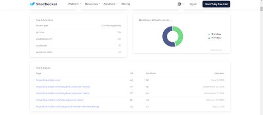 Verifique backlinks com nossa ferramenta - Resultados