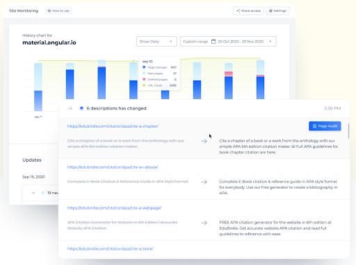 Sitechecker’s real-time monitoring of the website’s performance