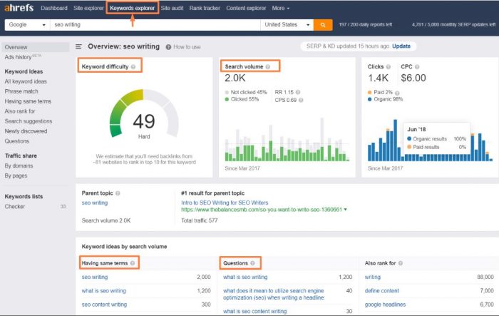 ahrefs for seo writing