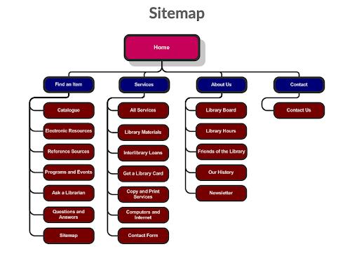 site map example