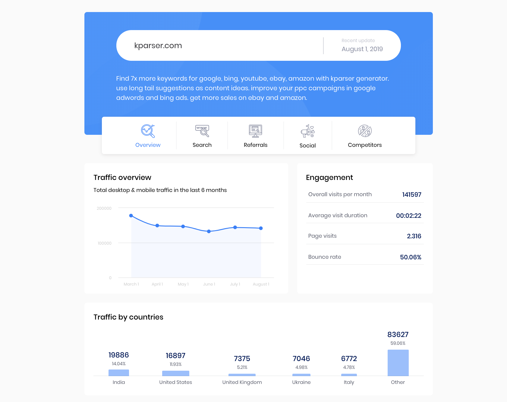 Sitechecker SEO tools