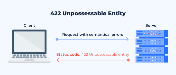 422 Unpossessable Entity