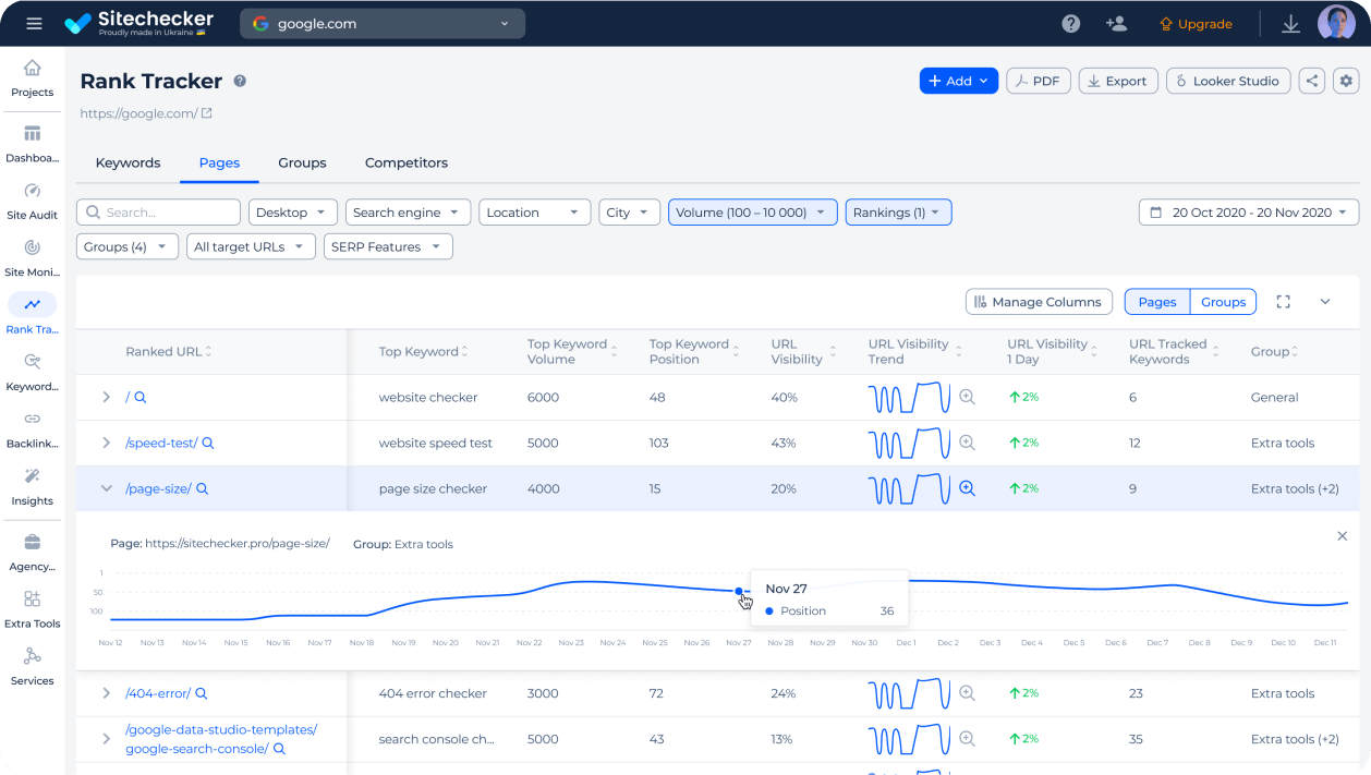 Keyword list with comprehensive data for each query