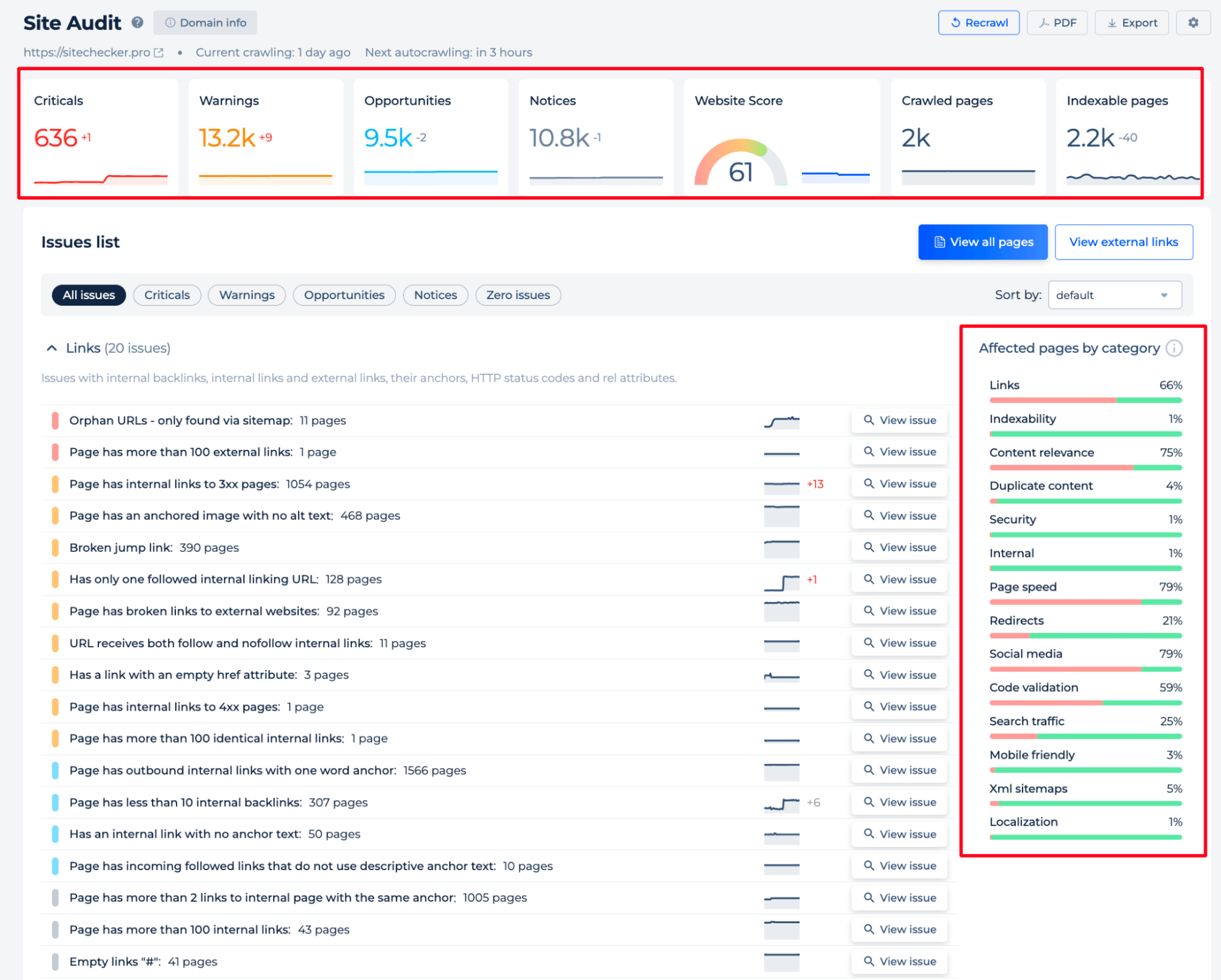 Affected Pages By Category