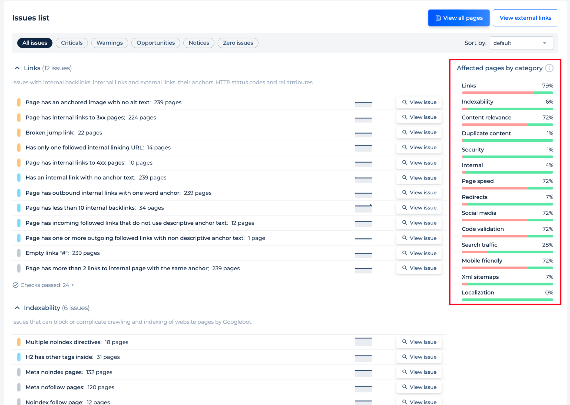 Affected Pages by Category