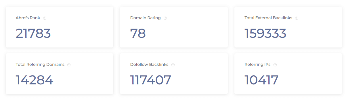 ahrefs domain rank checker