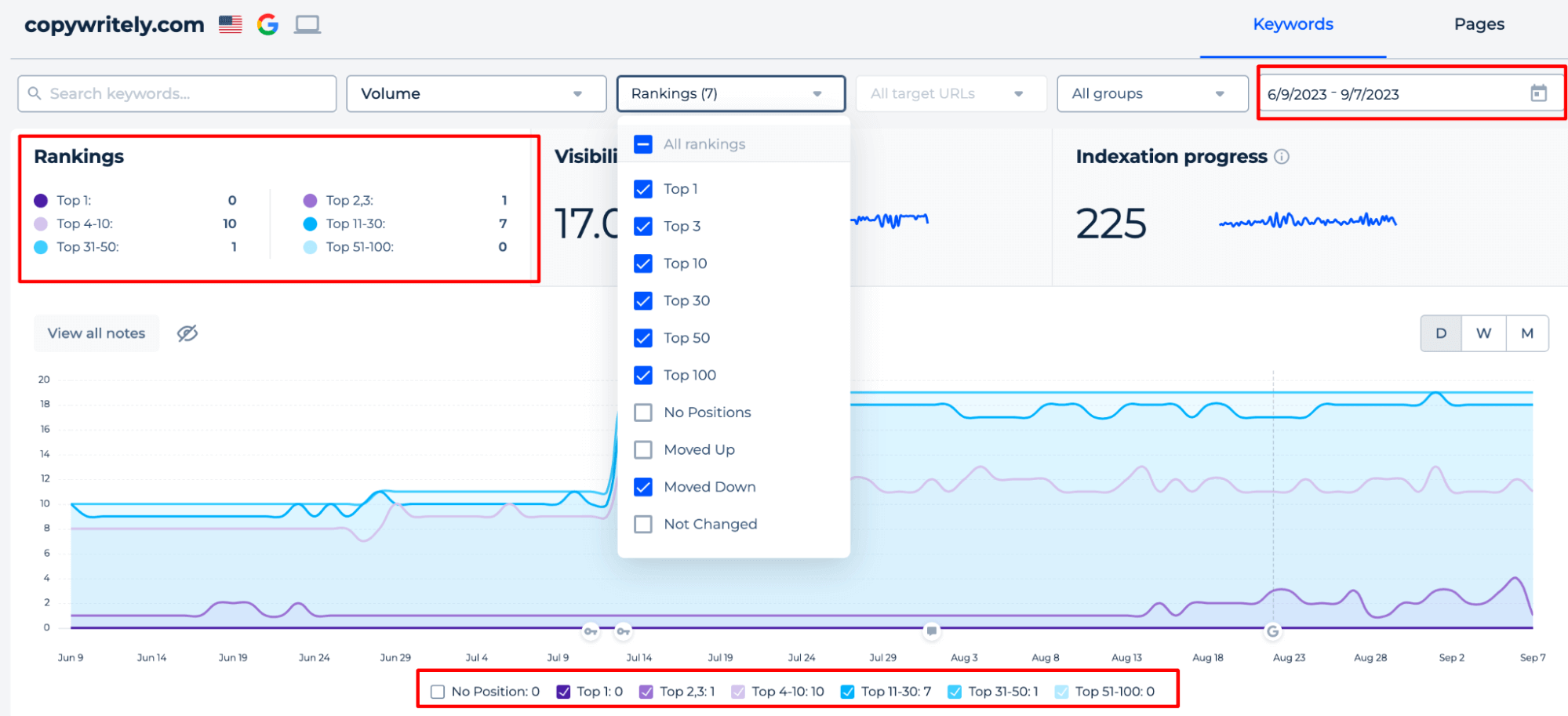 Recursos adicionais do Ahrefs DR Checker