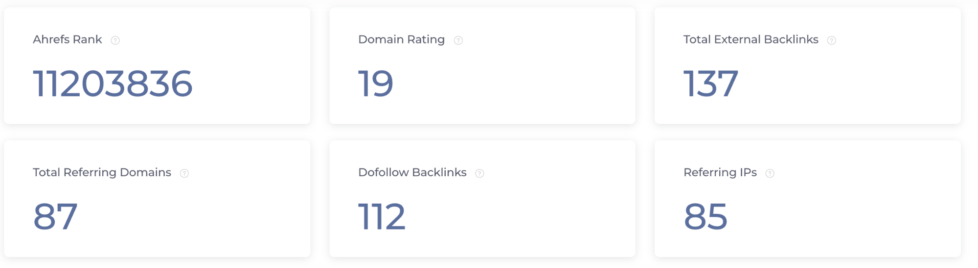 Resultados do Ahrefs DR Checker