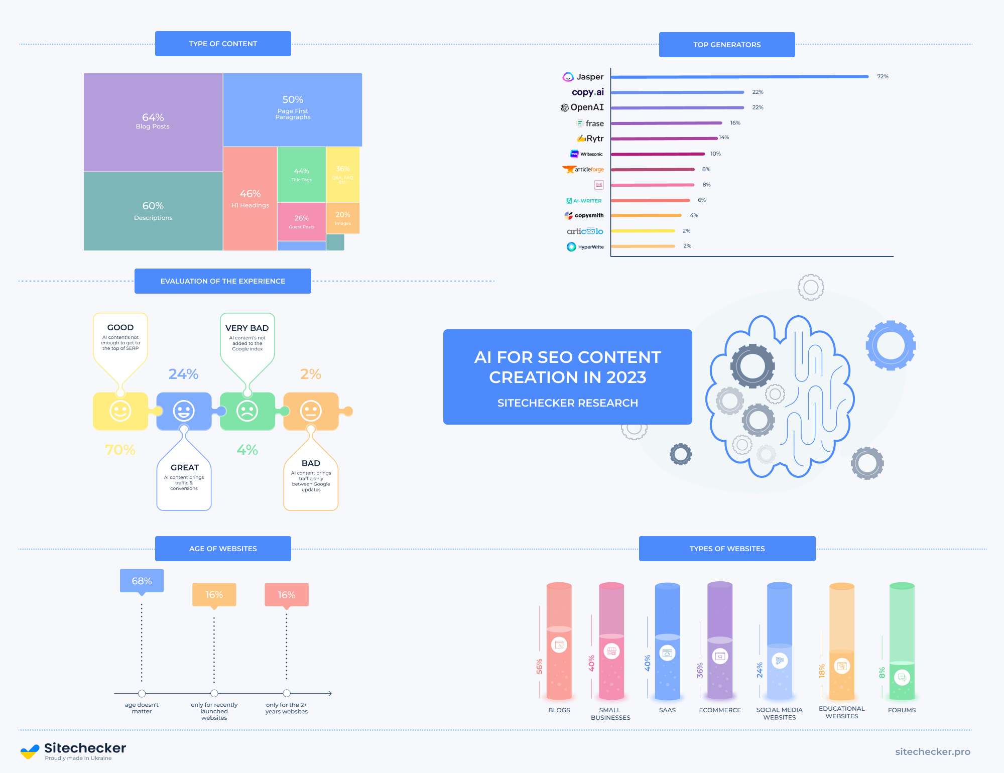 AI Content Generation for SEO