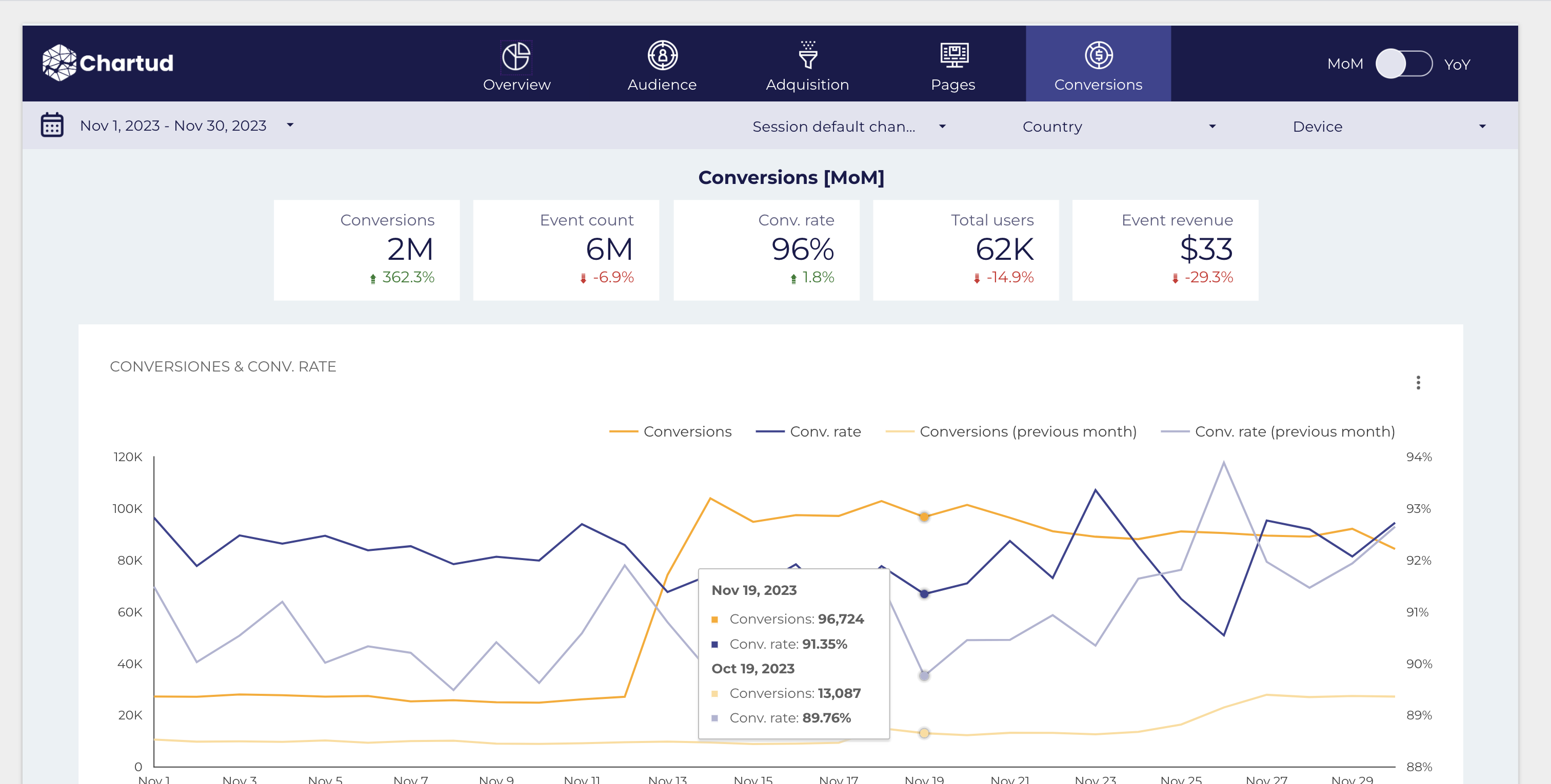 alex serrano ga4 data studio template