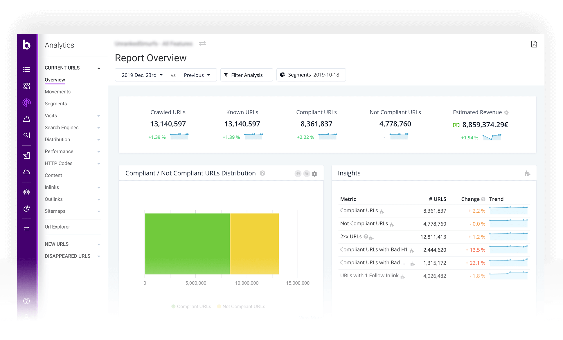 Botify Analytics