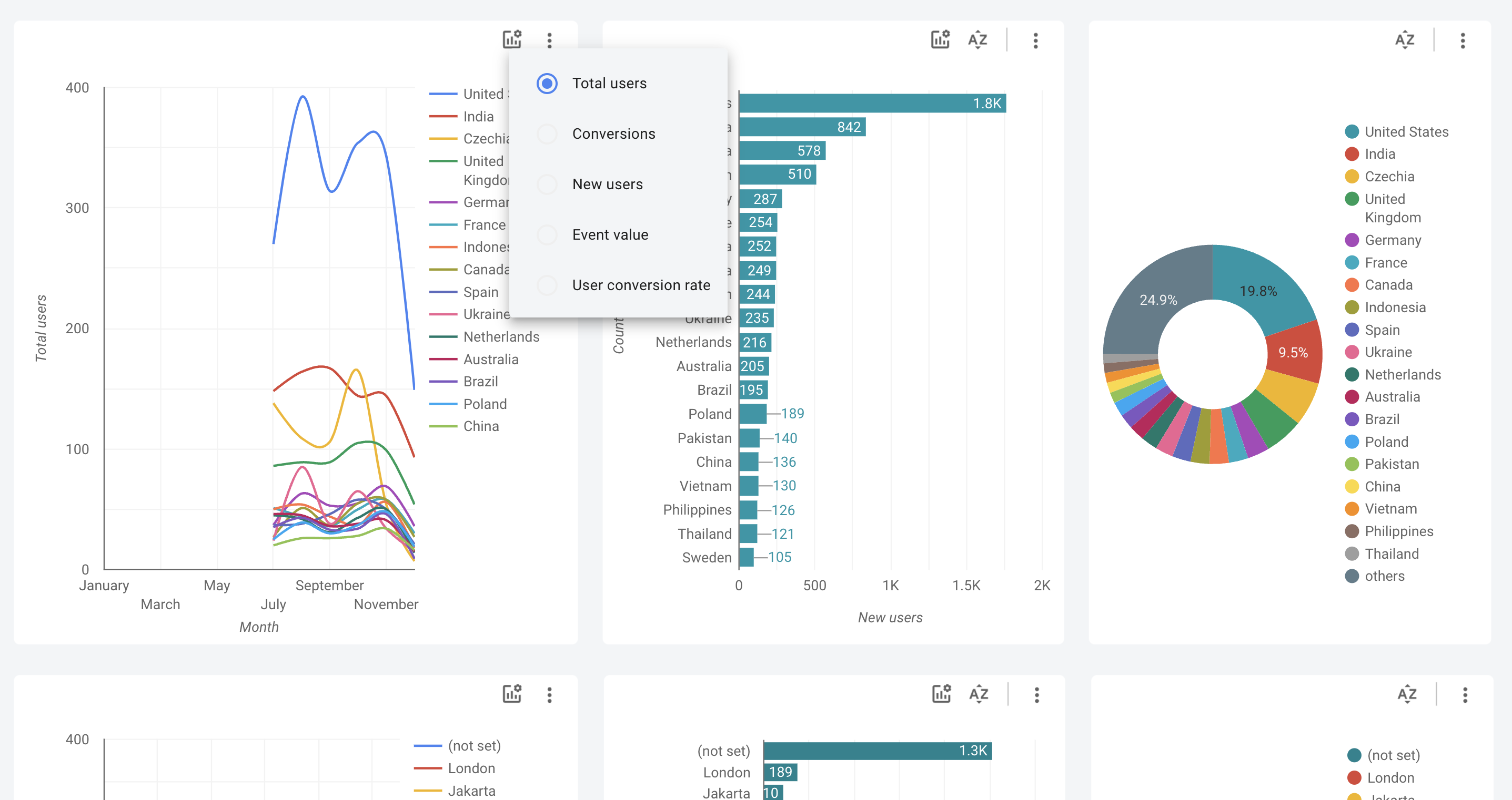 audience analysis ga4 data studio