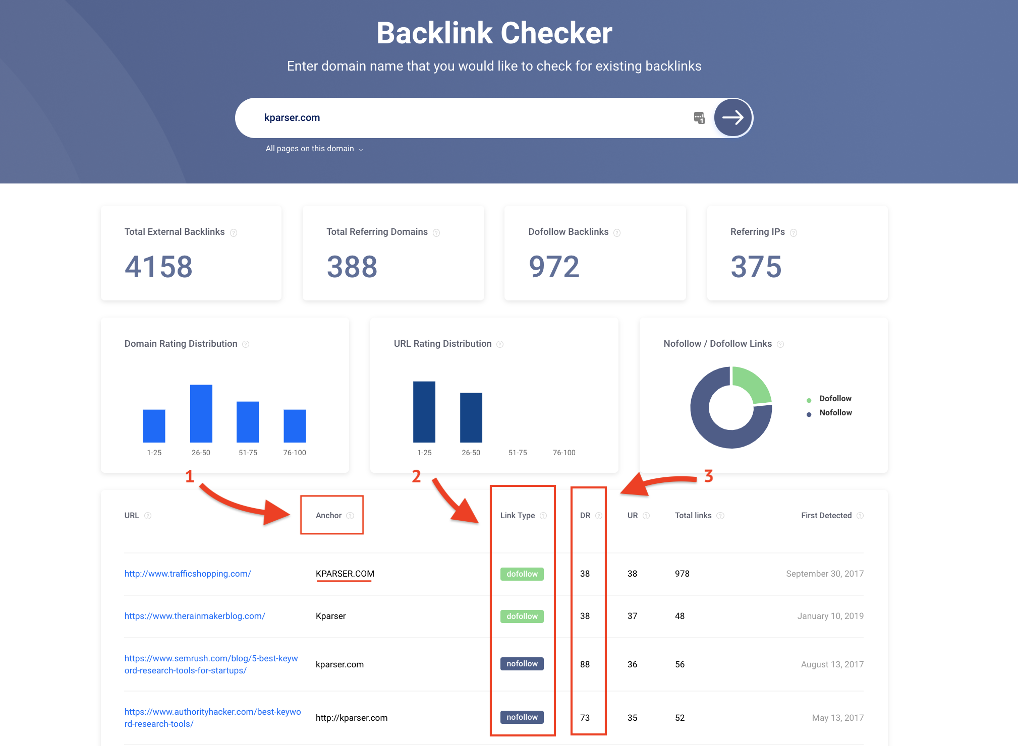 Sitechecker Link Building tools1