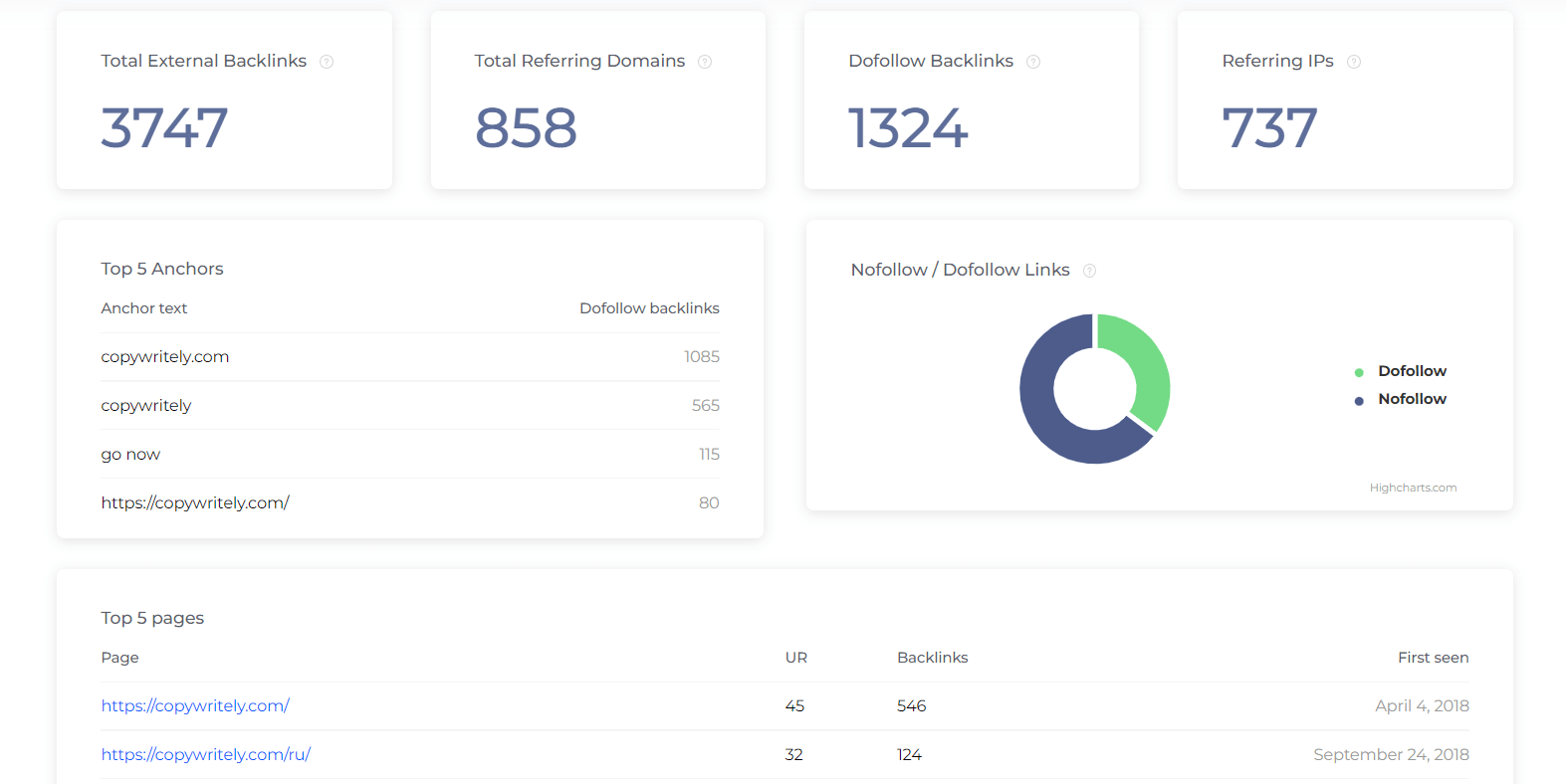 Check backlinks with our tool