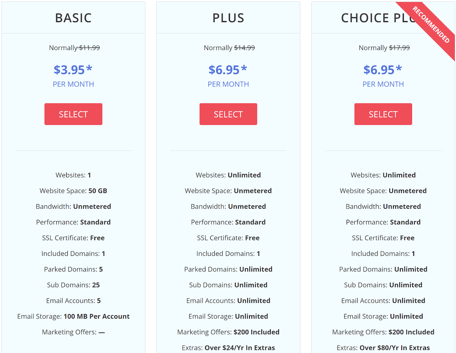 Cheap Church Website Hosting Options - JustHost