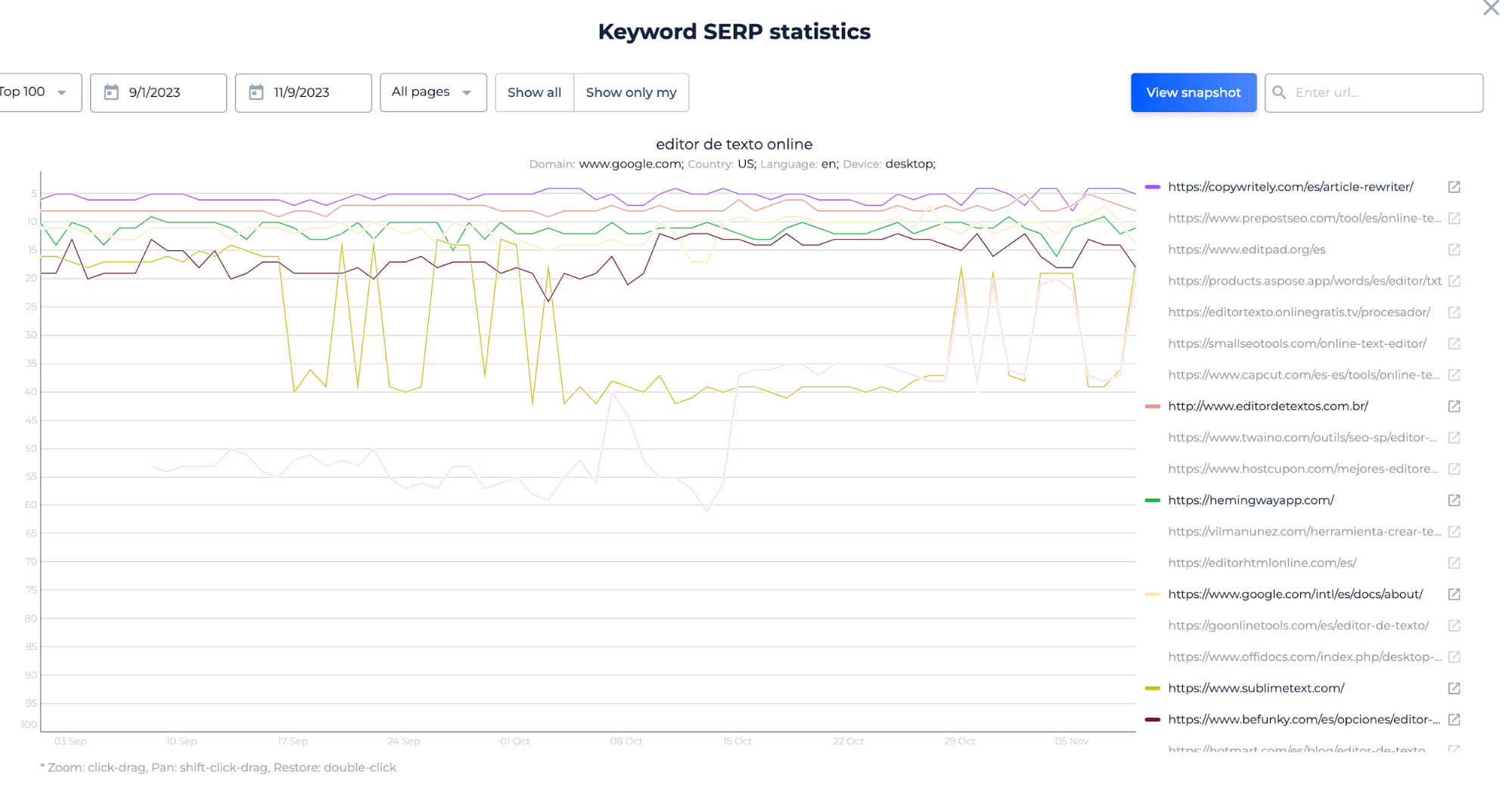 Дополнительные возможности Bing Rank Checker