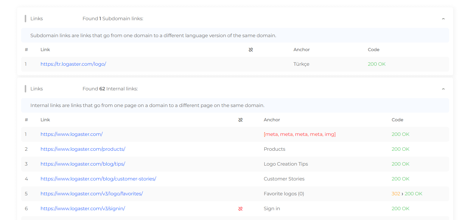 Un'analisi dei risultati dei collegamenti da e verso il tuo URL da tutto il Web