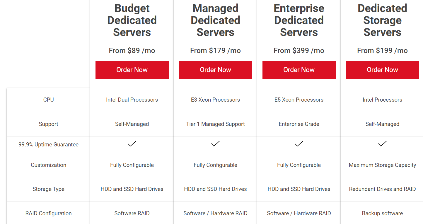 Canadianwebhosting Dedicated Servers