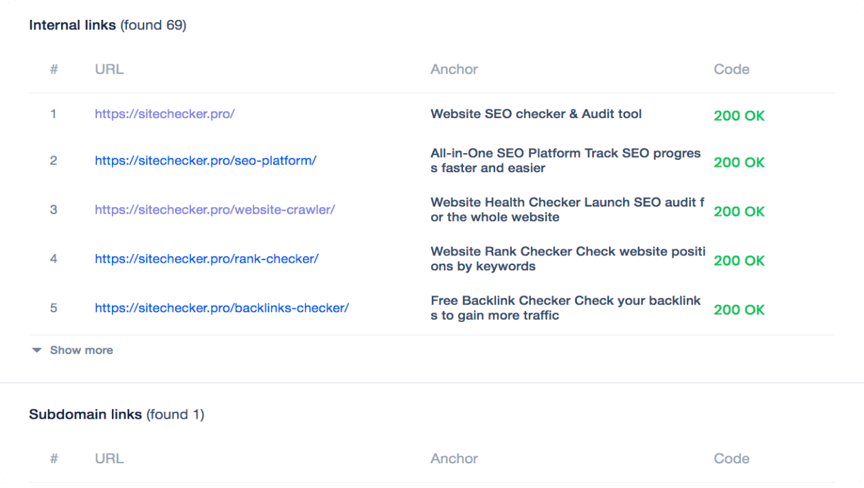 Sitechecker extension: Links