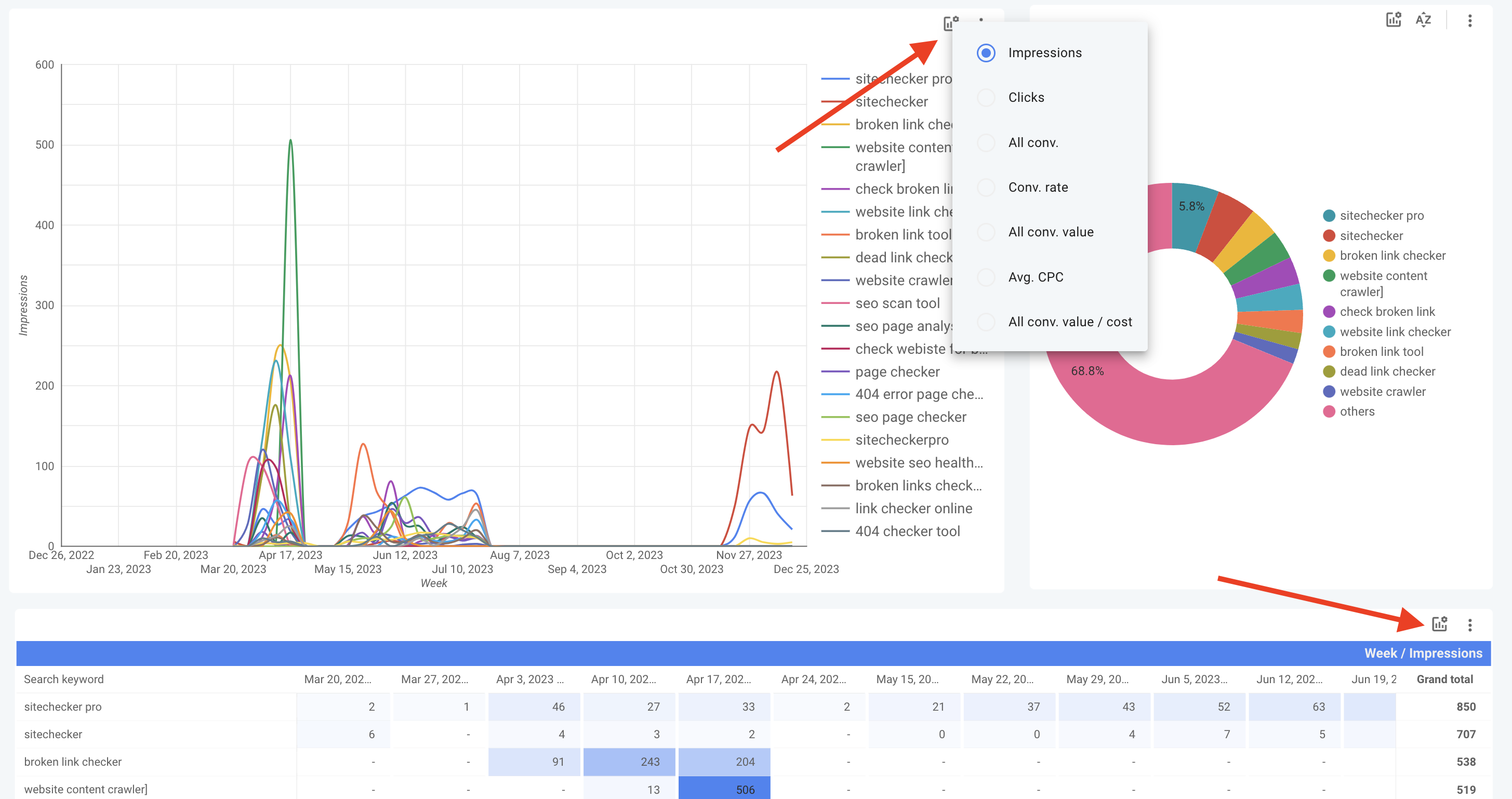 choose performance metrics in google ads chart