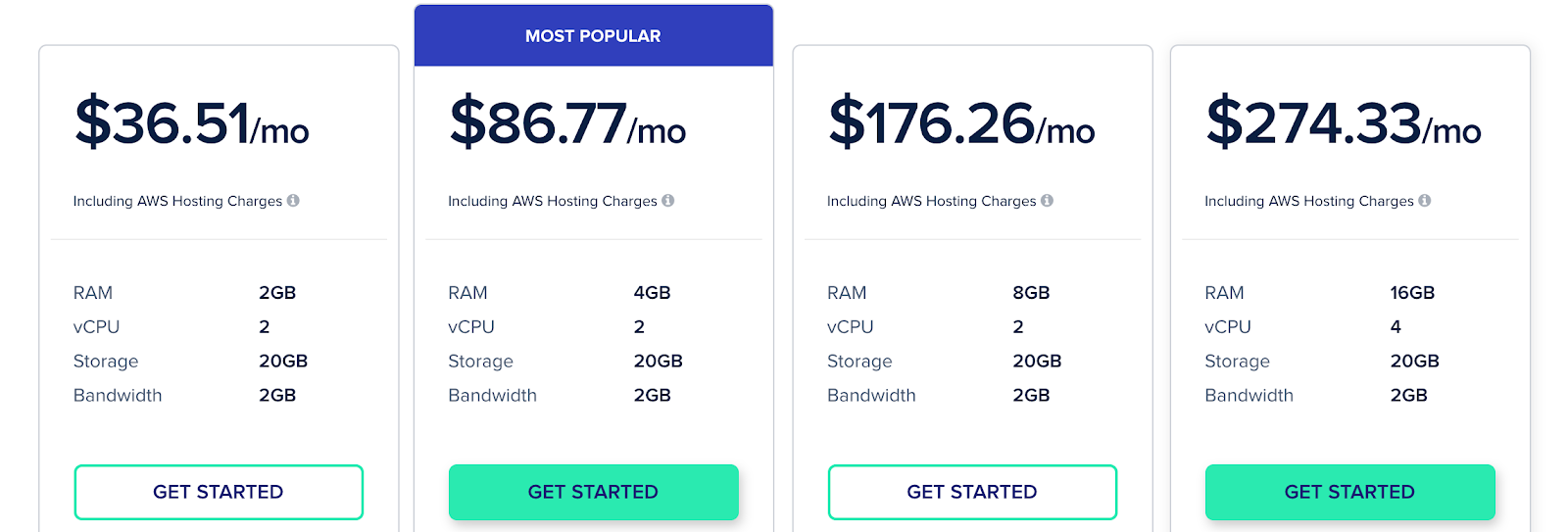 Cloudways AWS Hosting