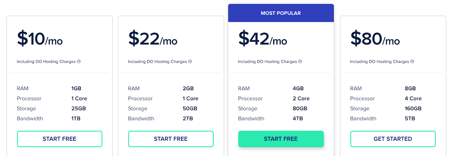 Cloudways Digital Ocean Hosting