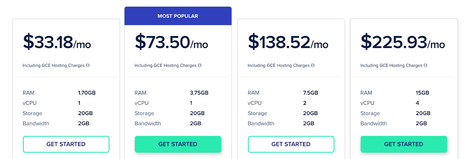 Cloudways Google Cloud Hosting