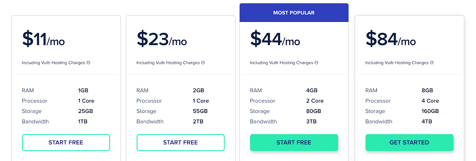 Cloudways Vultr Hosting