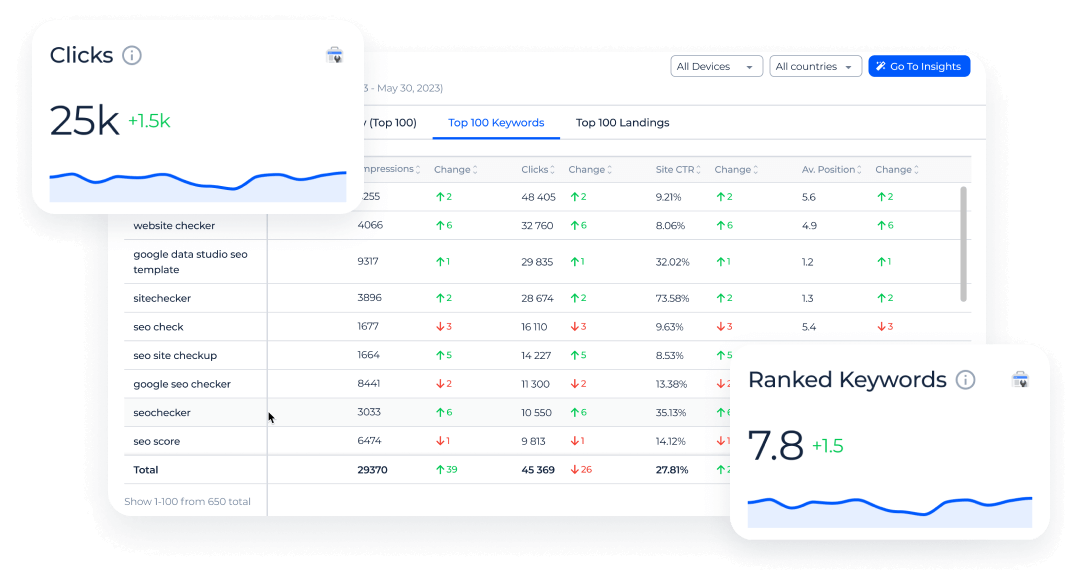 Rankings and clicks