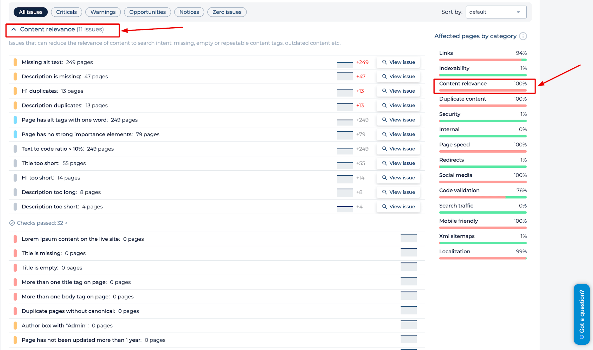 Релевантность контента