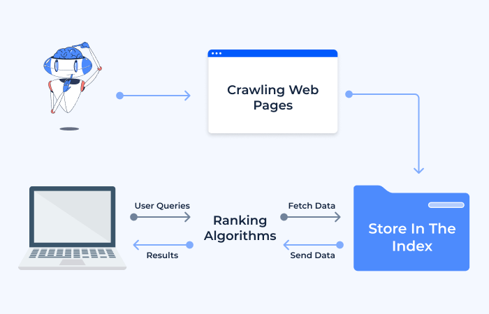 crawling-web-page-chart