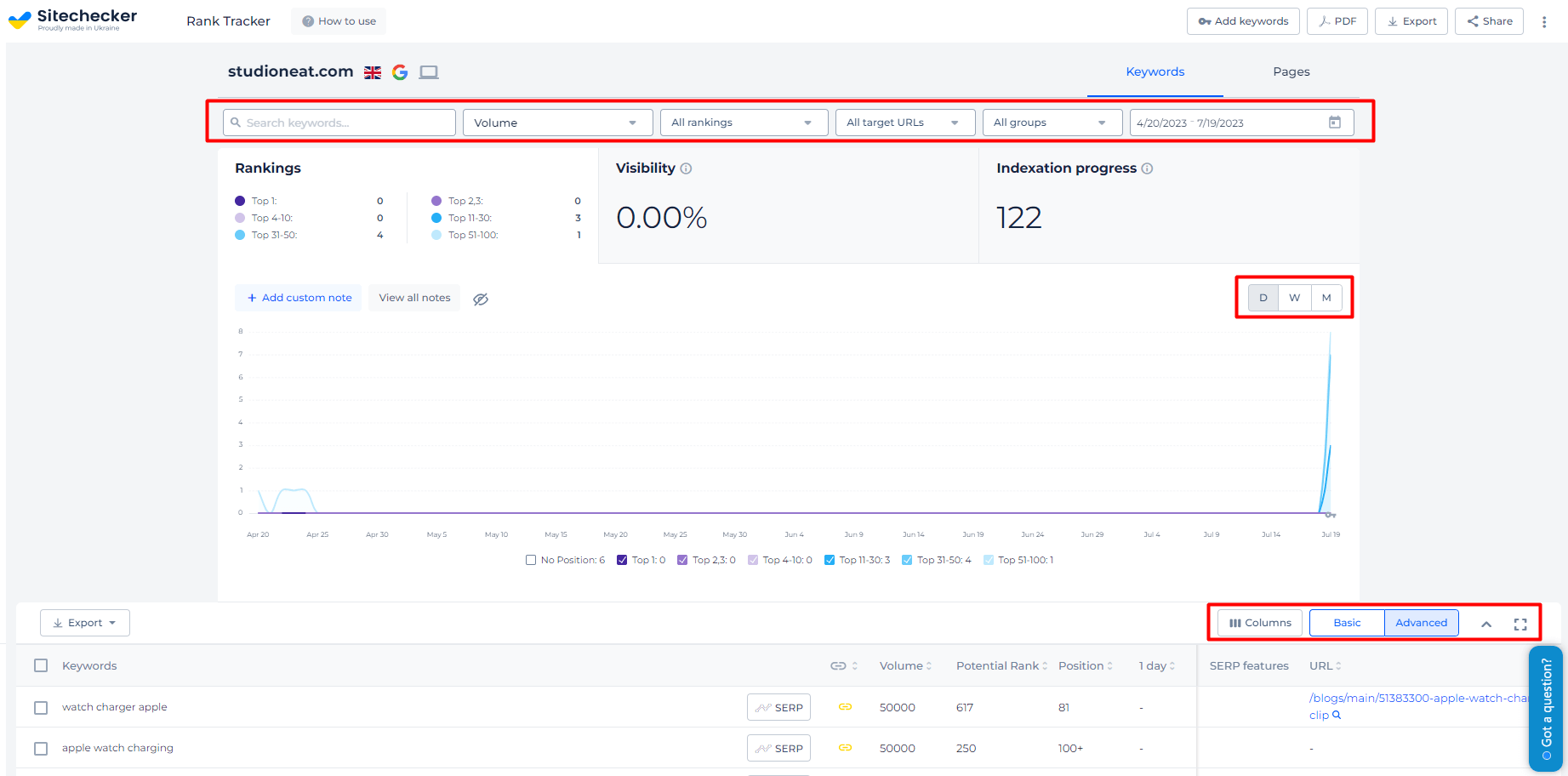 Personalizar resultados