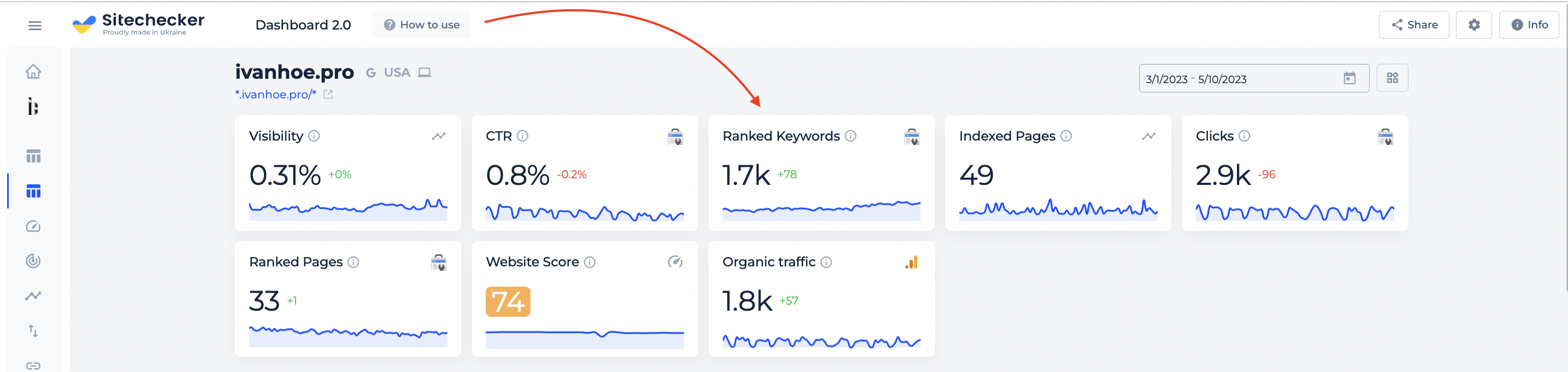 Small widget sitechecker dashboard