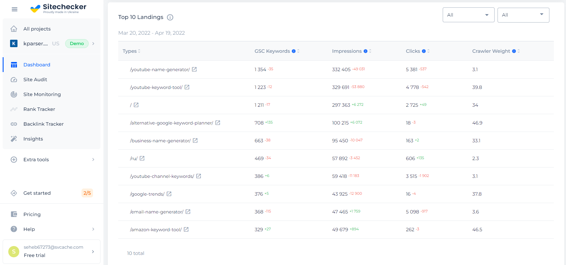 Top 10 landings list on Sitechecker