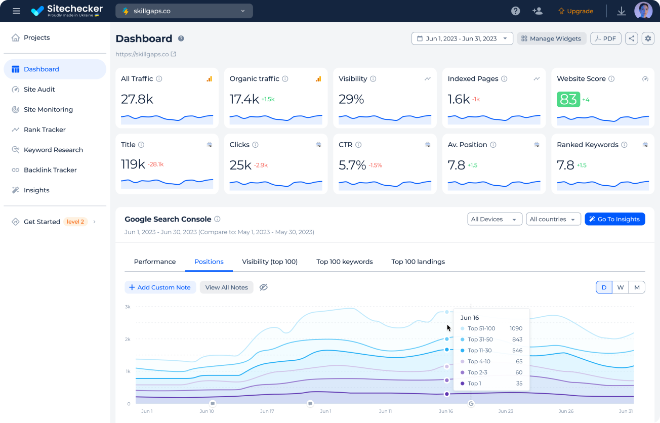 Accuracy and completeness of data about websites you are working on