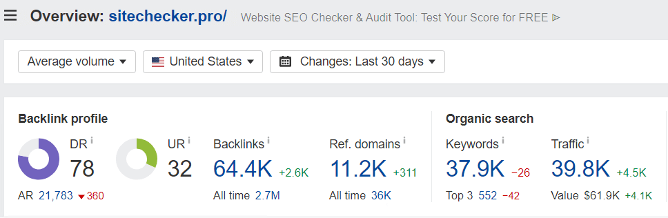 domain rating