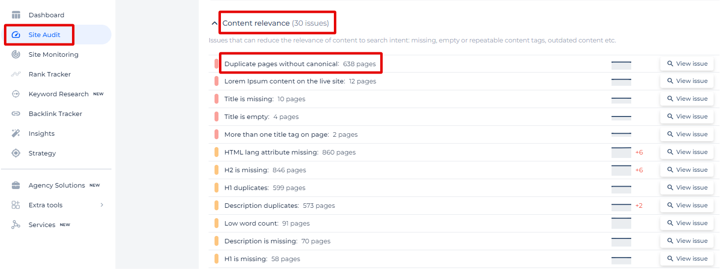 Duplicate Pages Withoiut Canonical Issue