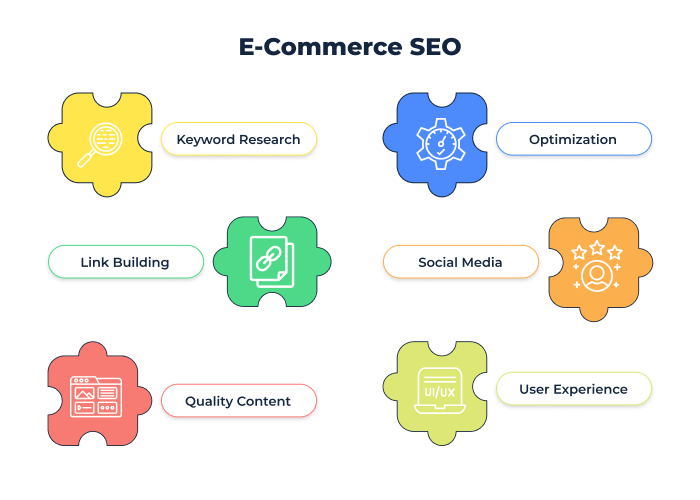 Ecommerce SEO